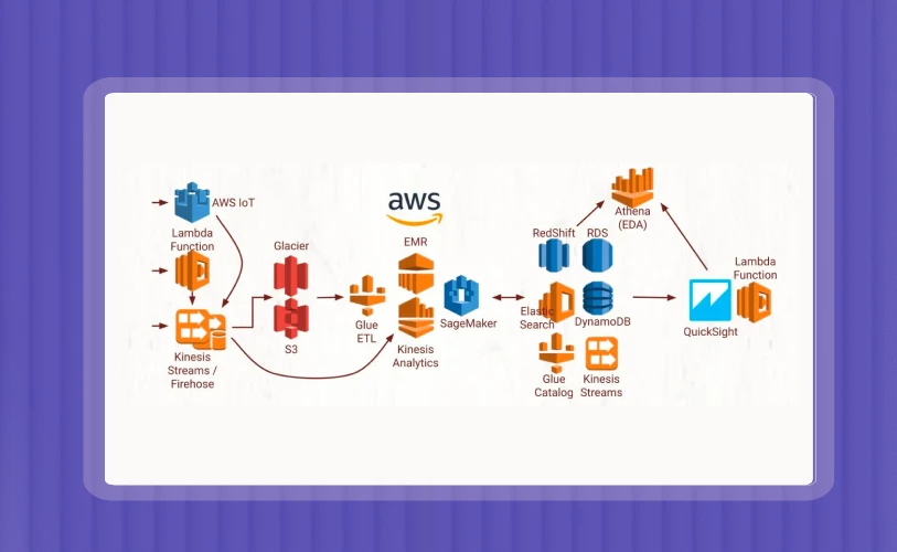 cloud-case-study-portfolio-aws