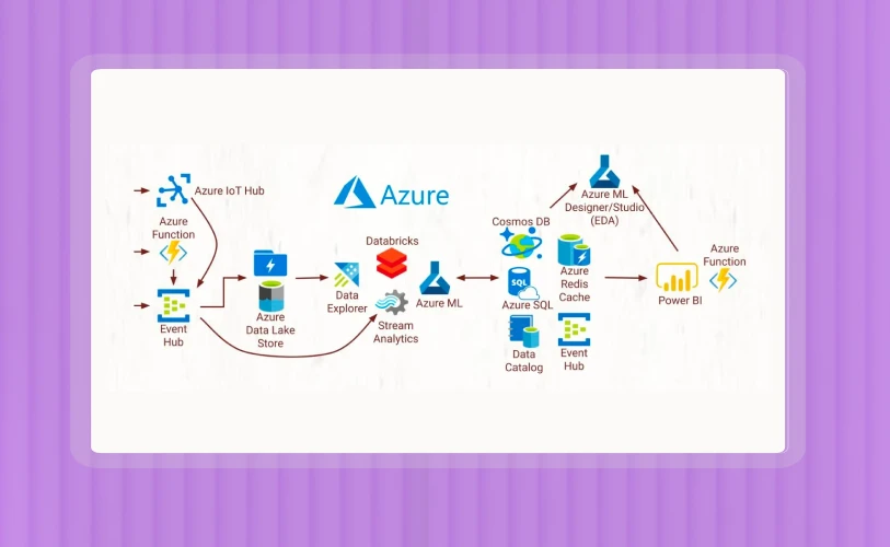 cloud-case-study-portfolio-azure
