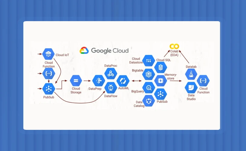 cloud-case-study-portfolio-google-ads